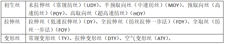 滌綸面料的種類有哪些？會起球嗎