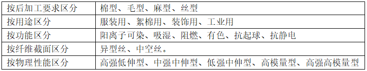 滌綸<a href=http://m.the-sssc.com/ target='_blank'>面料</a>的種類有哪些？會起球嗎