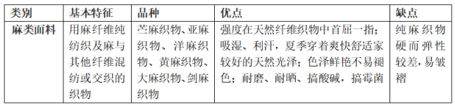 麻類面料的特點及優缺點