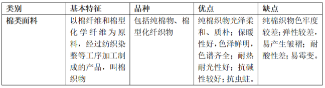 棉類<a href=http://m.the-sssc.com/ target='_blank'>面料</a>的特點及優缺點