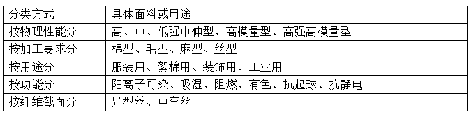 滌綸短纖維<a href=http://m.the-sssc.com/ target='_blank'>面料</a>