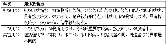 紗面料的種類有哪些？有什么特點